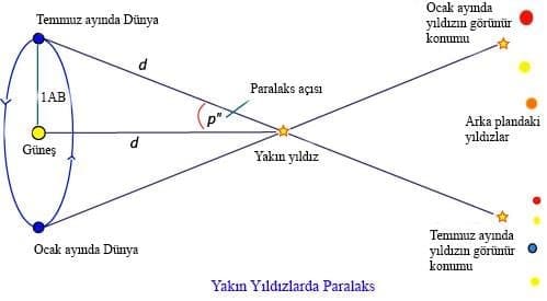 🌌📐 Astronomi ve Matematik 2 matematiksel
