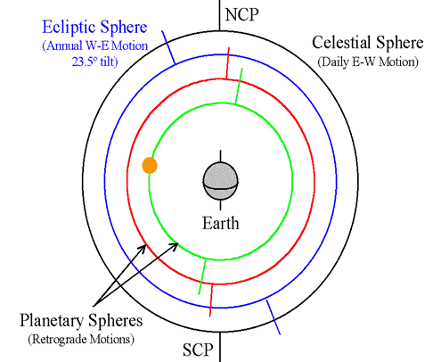 Eudoxus