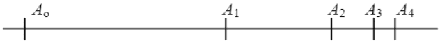 Zenon (M.Ö. 495-435) 6 Aşil’le Kaplumbağa Yarışı