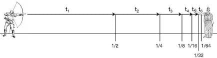 Zenon (M.Ö. 495-435) 8 İkiye Bölünme Paradoksu