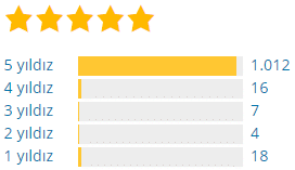 Olmazsa Olmaz WordPress Eklentileri 11 LiteSpeedCache 3