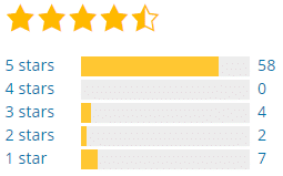 Olmazsa Olmaz WordPress Eklentileri 20 MailChimp 3