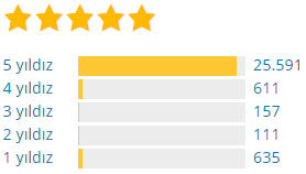 Olmazsa Olmaz WordPress Eklentileri 7 YoastSEO 2