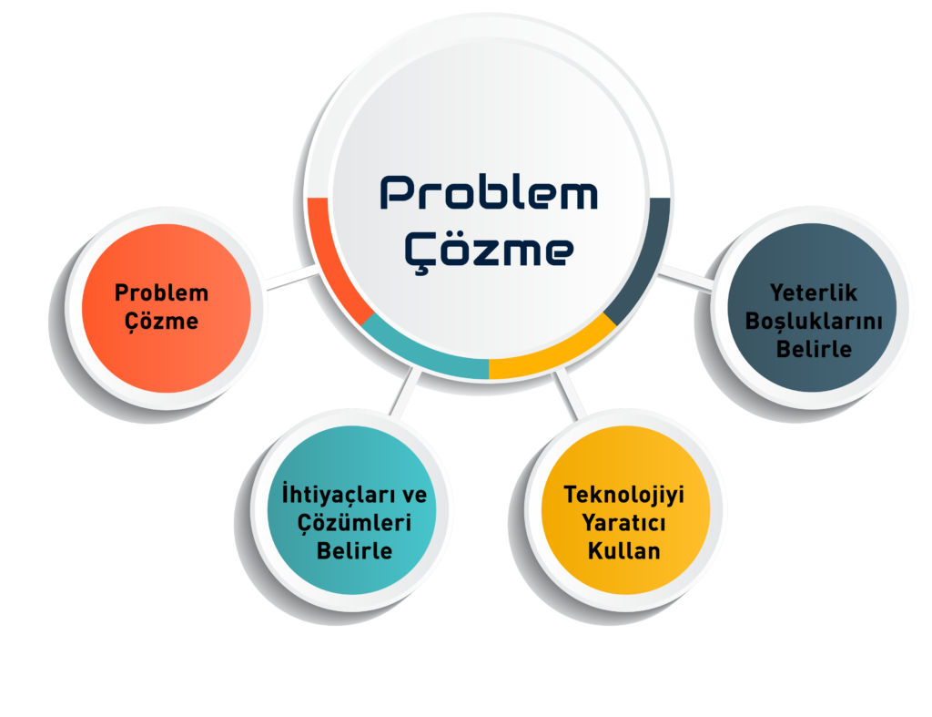 🧠 Problem Çözme: Matematikte Ustalığın Anahtarı 2 Problem Çözme