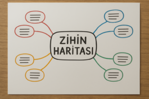 🧠 Zihin Haritası: Düşüncenin Görsel Yolculuğu