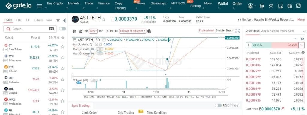 Gate.io