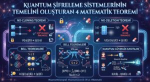 Kuantum Şifreleme Sistemlerinin Temelini Oluşturan 4 Matematik Teoremi